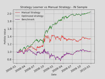 ML vs manual