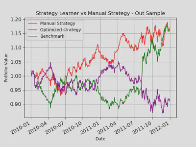 ML vs manual